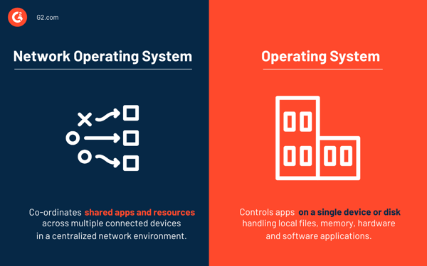 nos-vs-os
