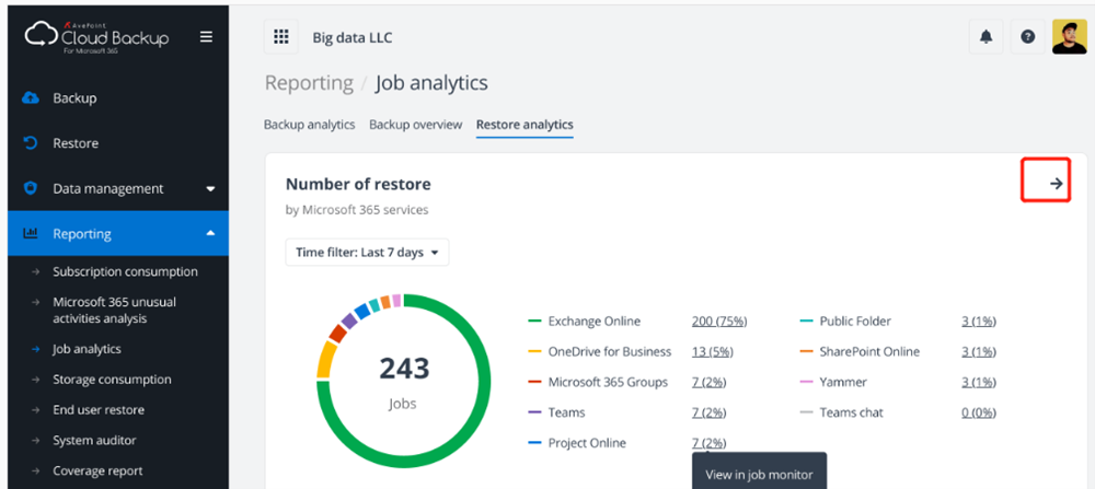 Avepoint Confidence Platform