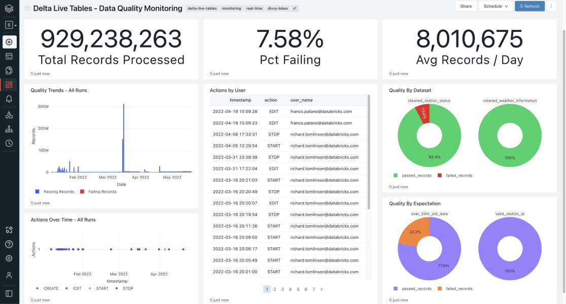 Databricks