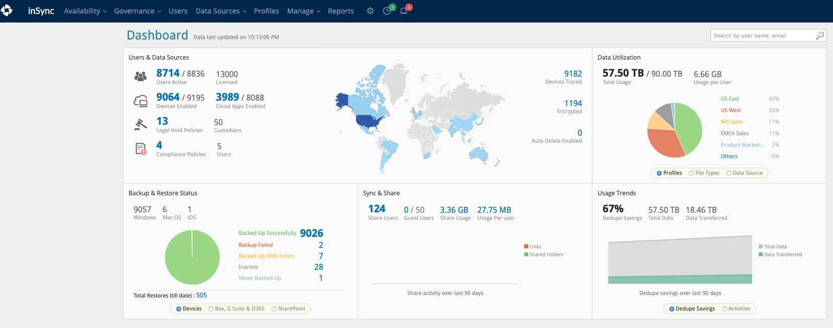 Druva Data Security Cloud