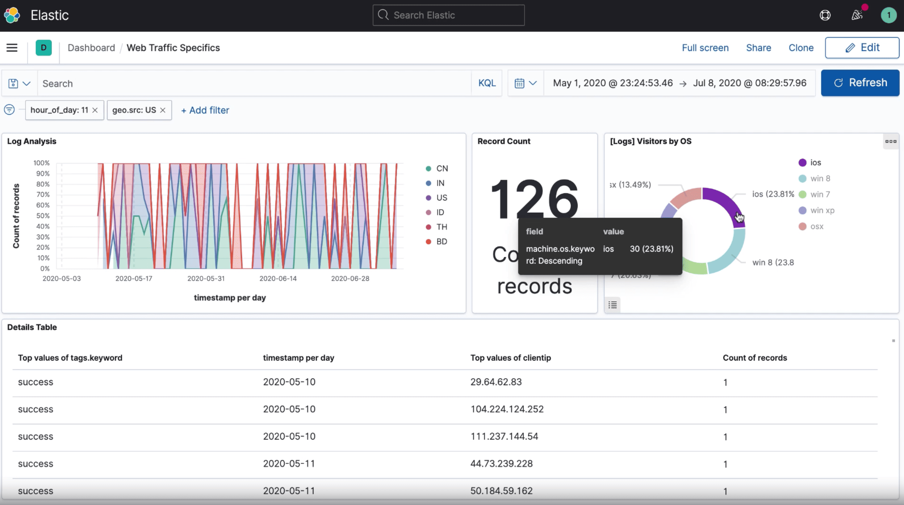 Elasticsearch