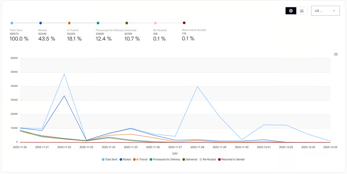 Lob analytics