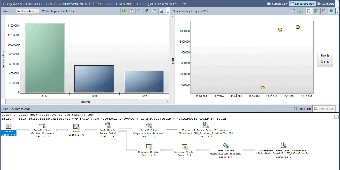 Microsoft SQL Server