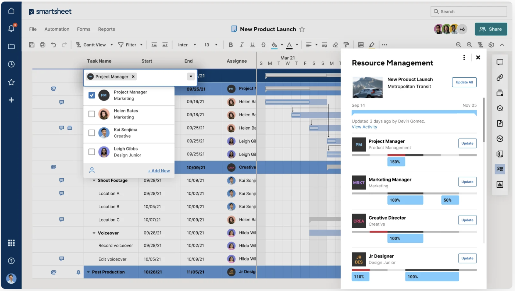 Smartsheet-dashboard