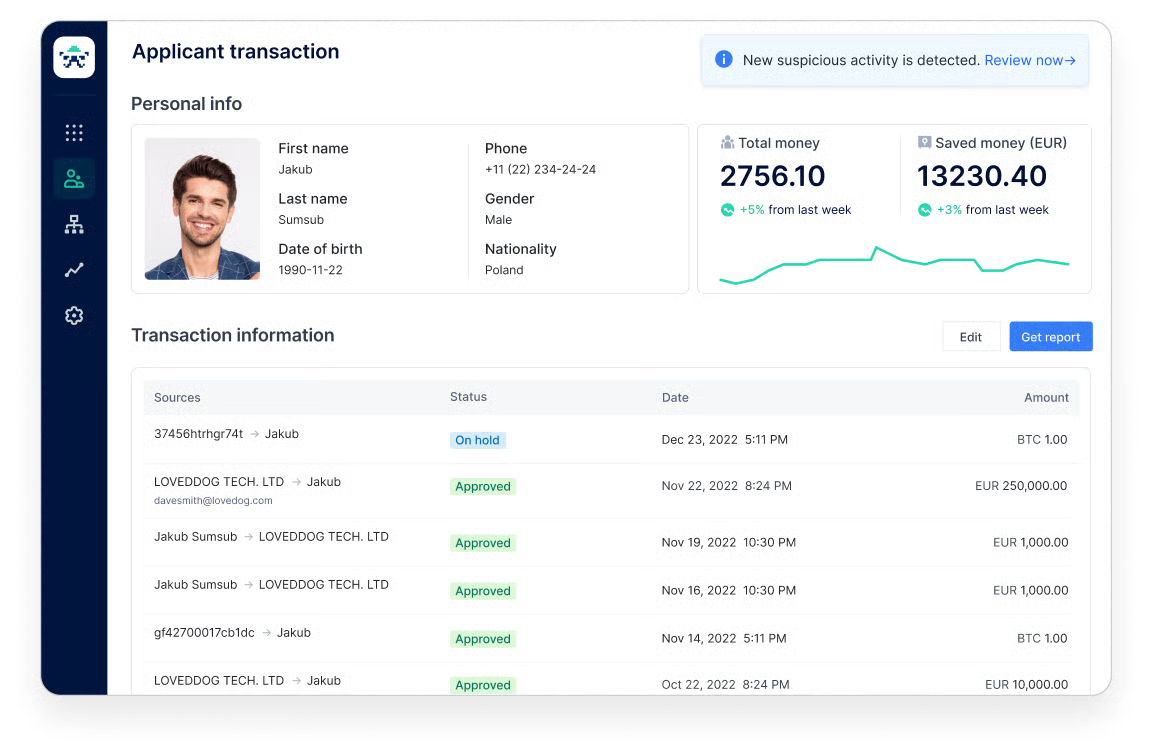 Sumsub applicant transaction